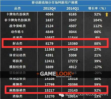 街头对决之王游戏